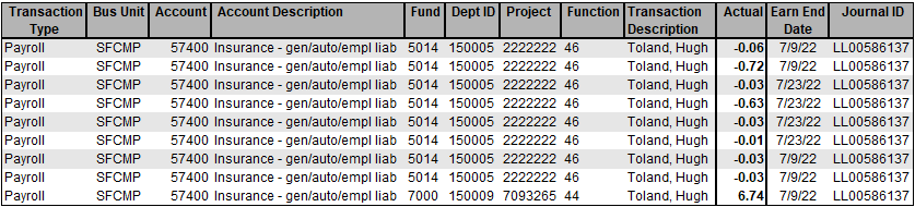 Example TDR without summarization