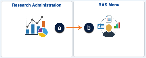 Image showing how to navigate to the RAS menu.
