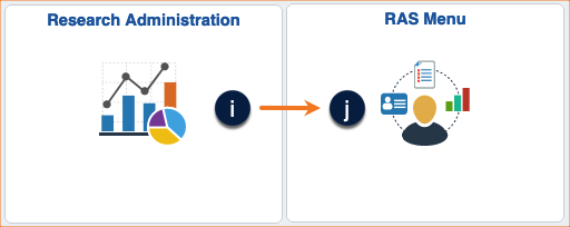 Image showing how to navigate to the RAS menu.