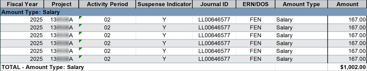 Journal Id chart