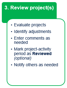 Review projects. Evaluate project data. Identify adjustments and enter comments as needed. March project-activity period as Reviewed (optional). Notify others as needed. 